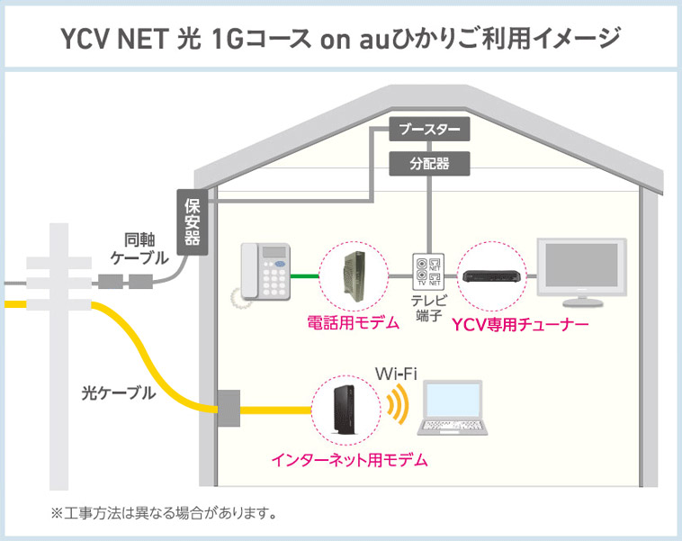 YCV NET 光 1Gコース