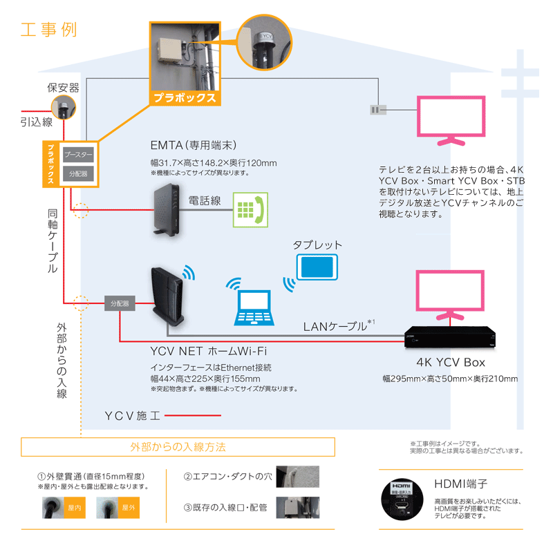 工事 配線について 横浜ケーブルビジョン Ycv