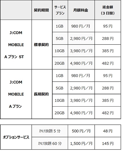 J:COM MOBILE障害のお詫びと返金について
