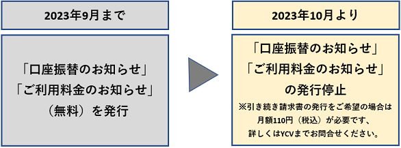 紙請求書の無料発行停止に関するお知らせ