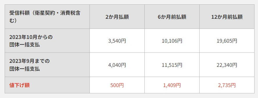 【NHK団体一括支払】料金改定のお知らせ