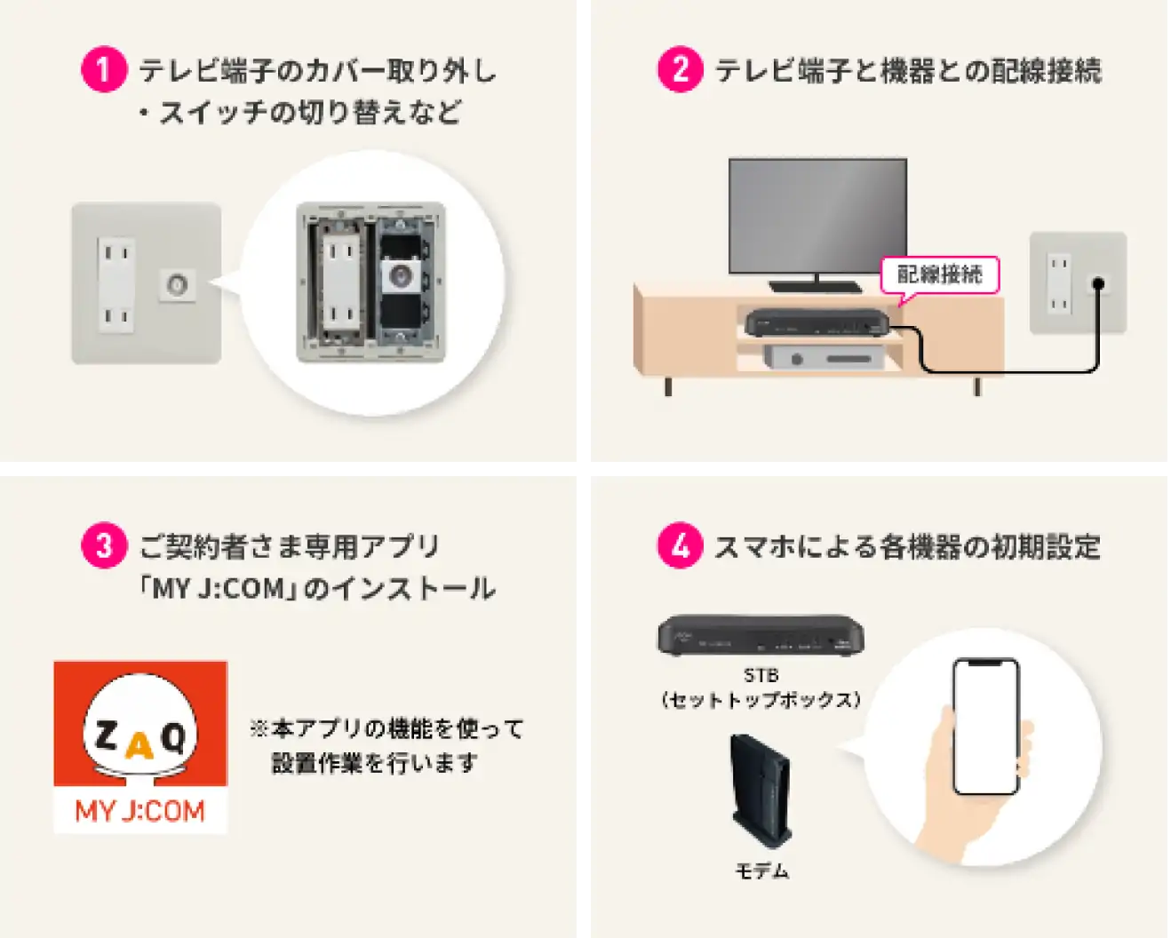 お客さまご自身による設置