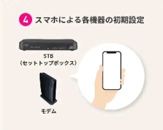 4.スマホによる各機器の初期設定