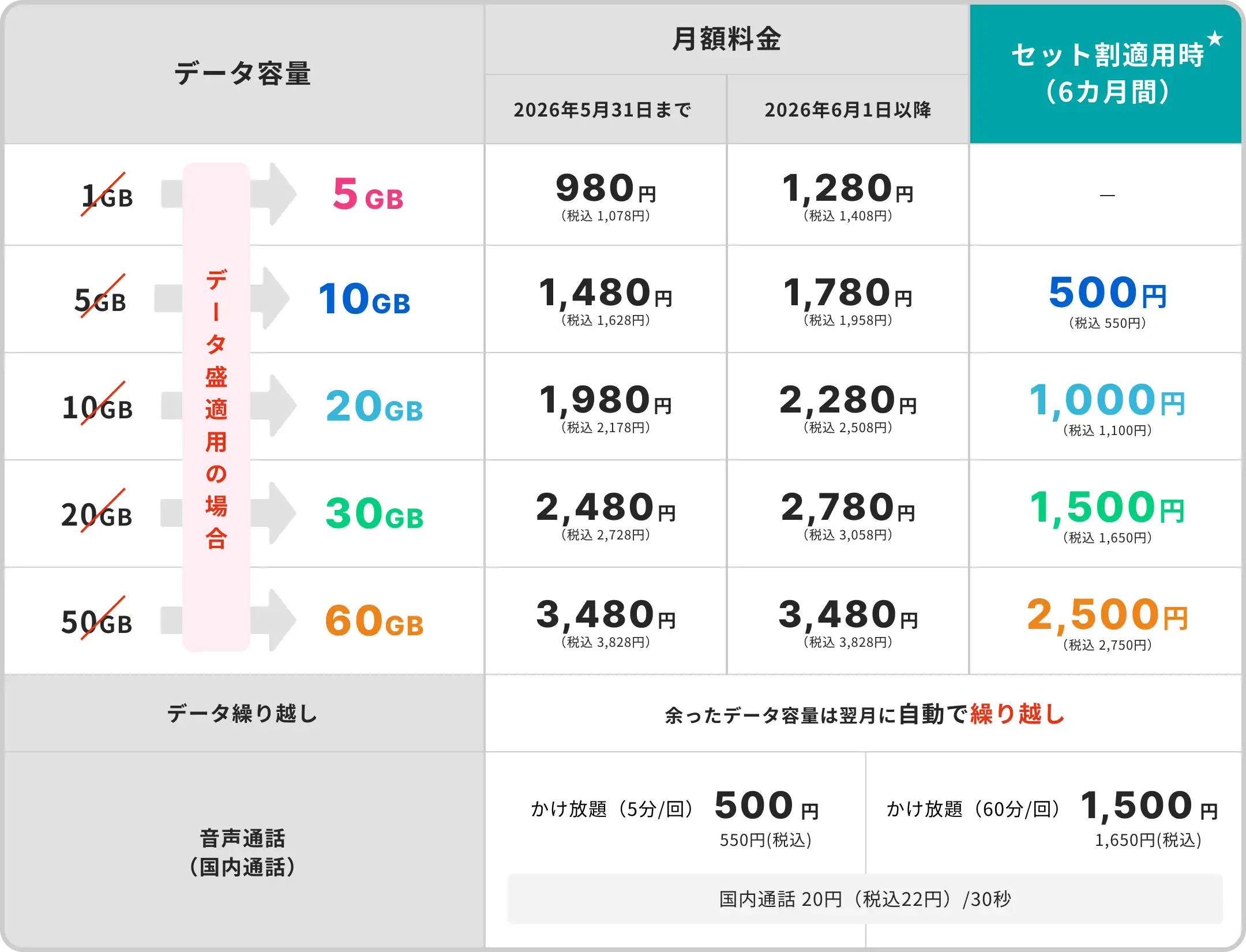 データ容量の対応表