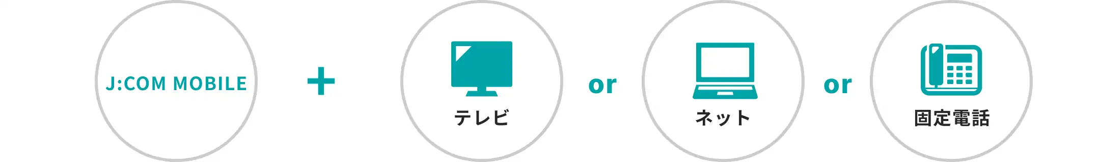J:COM MOBILE+テレビorネットor固定電話
