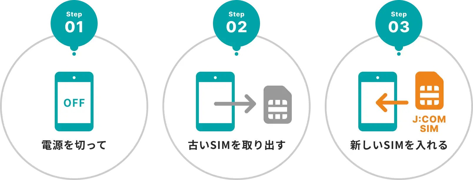 スマホの乗り換えイメージ