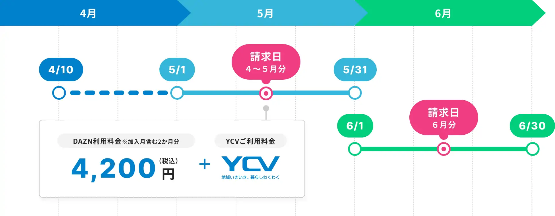 ご請求について