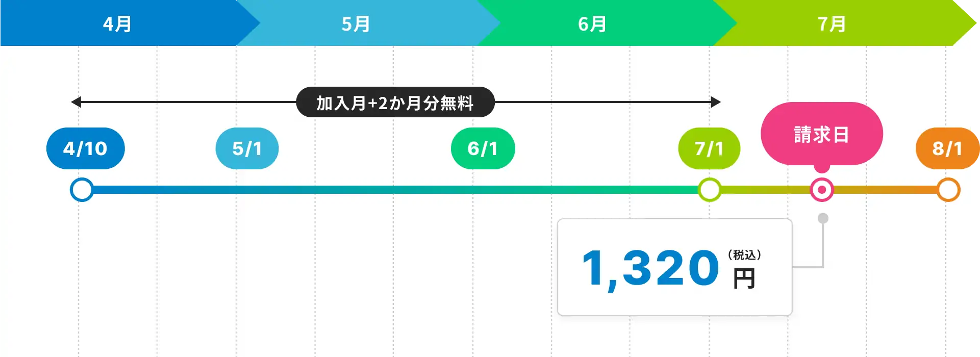 ご請求について