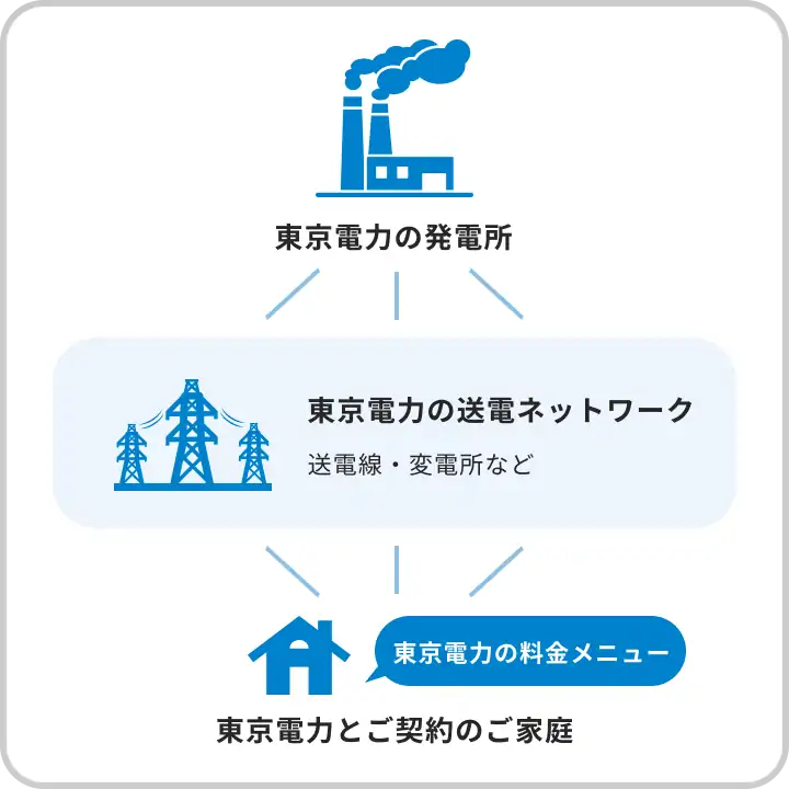 東京電力の発電所